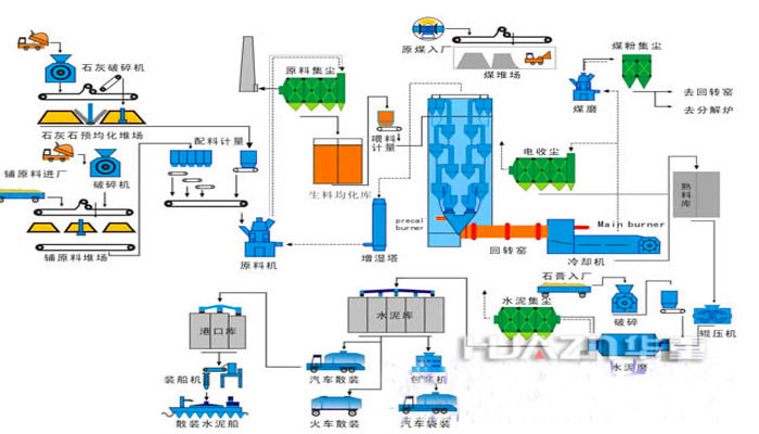 水泥磚機整套設(shè)備流程圖